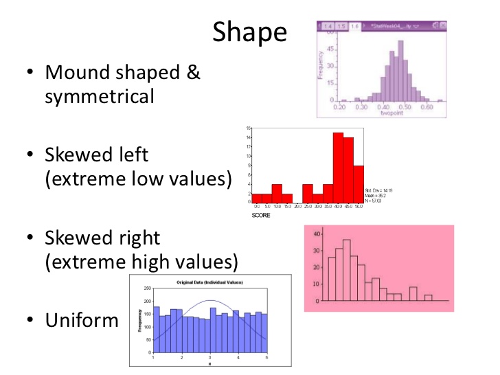 12-frequency-and-histograms-1-4-728