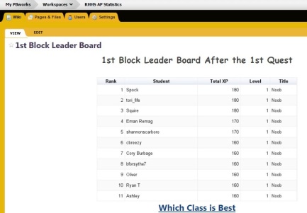 leader board